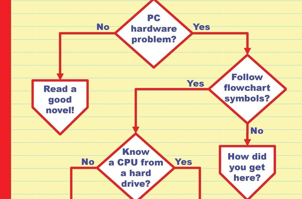 PC hardware