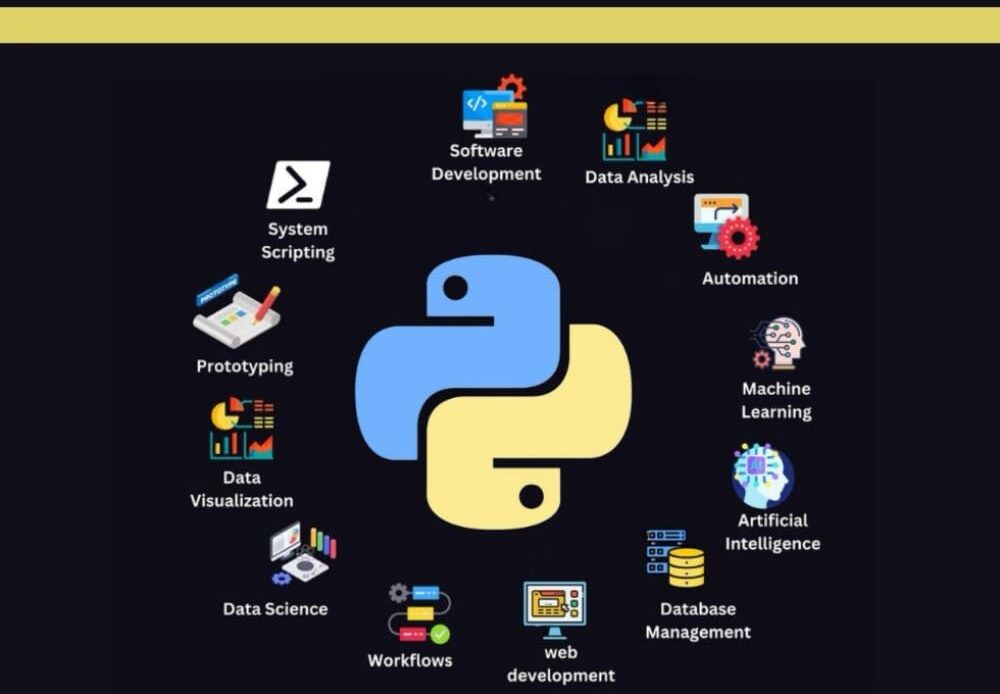 Raspberry Pi projects