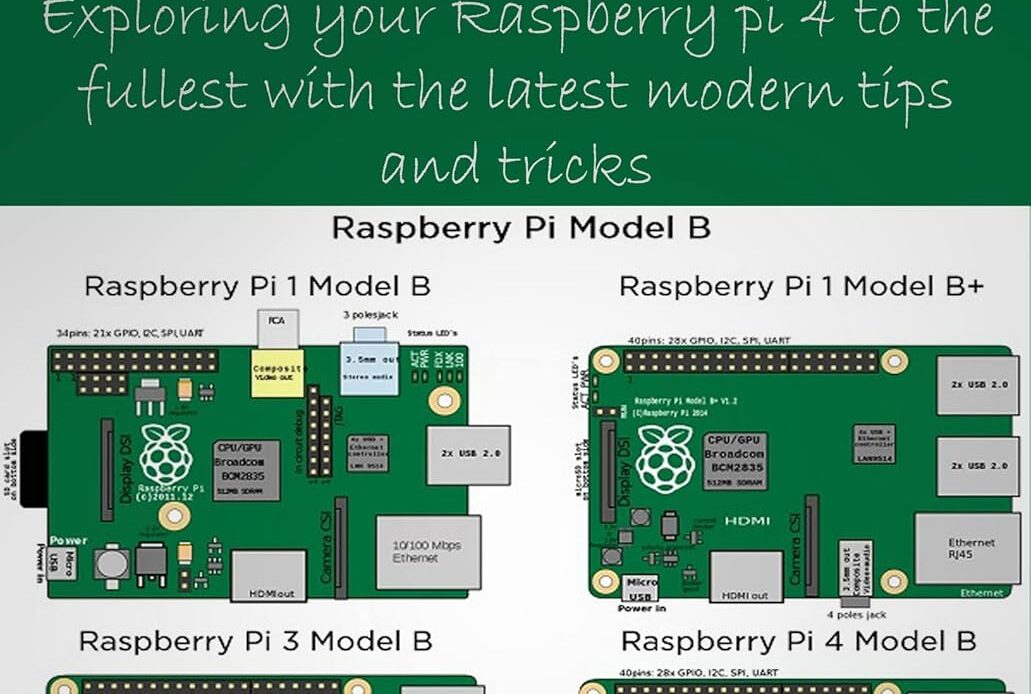 Raspberry Pi projects