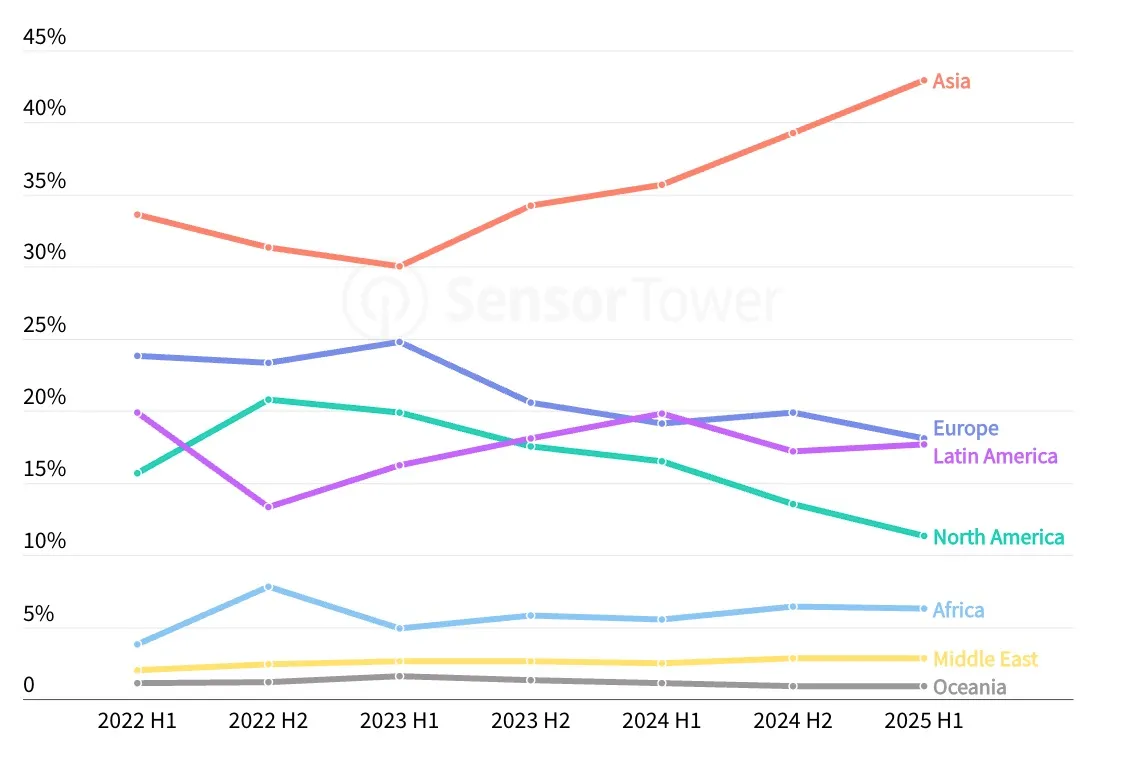 Generative AI Apps Double Revenue and Reach 1.7 Billion Downloads in First Half of 2025 2 AD 4nXdrCWxu1QsWEXuGFkp2fdQ5306mAgZh0Jy8HZGn8Le8QwUsi7PtpXlFHs1 1YqYlBVk0AMPvQvPwkFkQoAPJY7ABPeQ3a6wHGJPMSu6QUf5W3ipus2qPpJesovC 3ckTnAUDBqH?key=wDqVQ7d2oLJKlofYomawkA