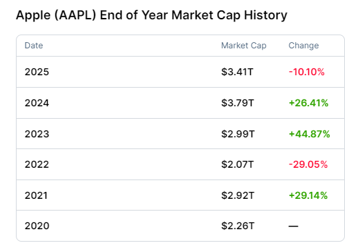 Top Tech Companies Compete for Market Leadership 3