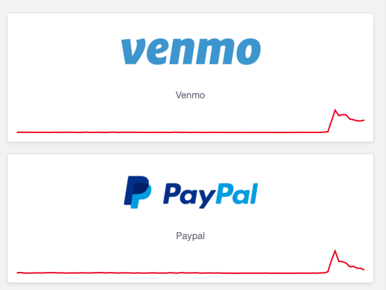 PayPal and Venmo were down 