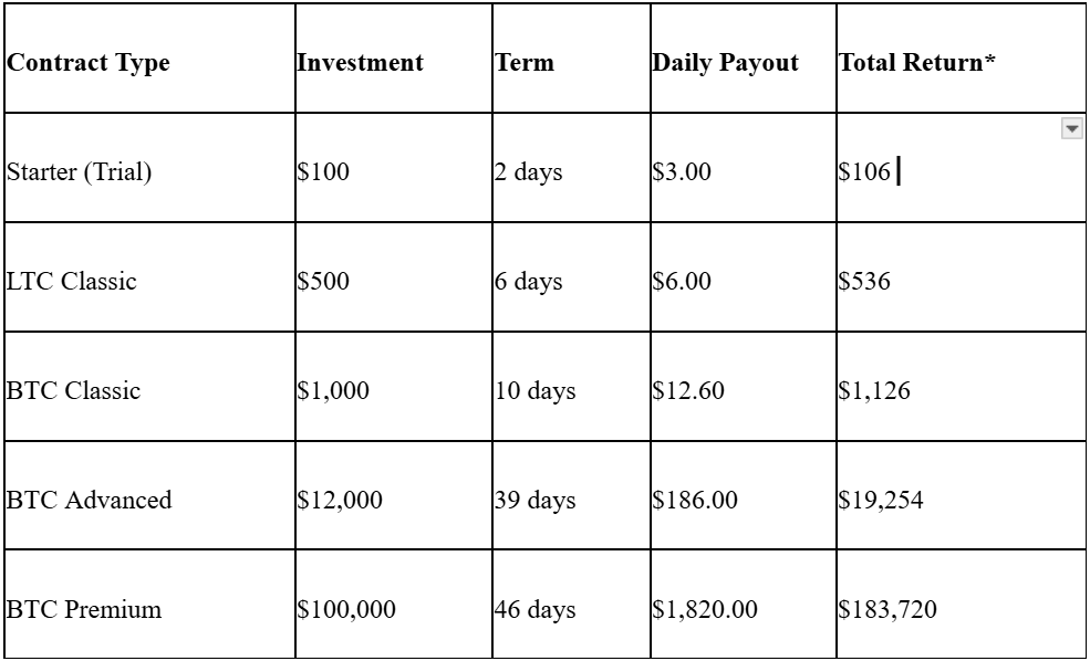 SWL Miner Launches High-Yield ETH and XRP Cloud Mining – Ethereum Nears $5,000