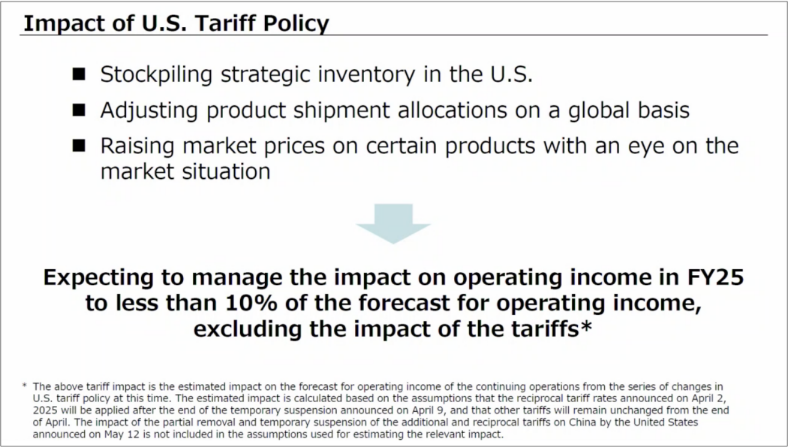 Eyeing a PS5? Sony Is Considering Price Hikes, So You Might Want to Buy One  Now | PCMag
