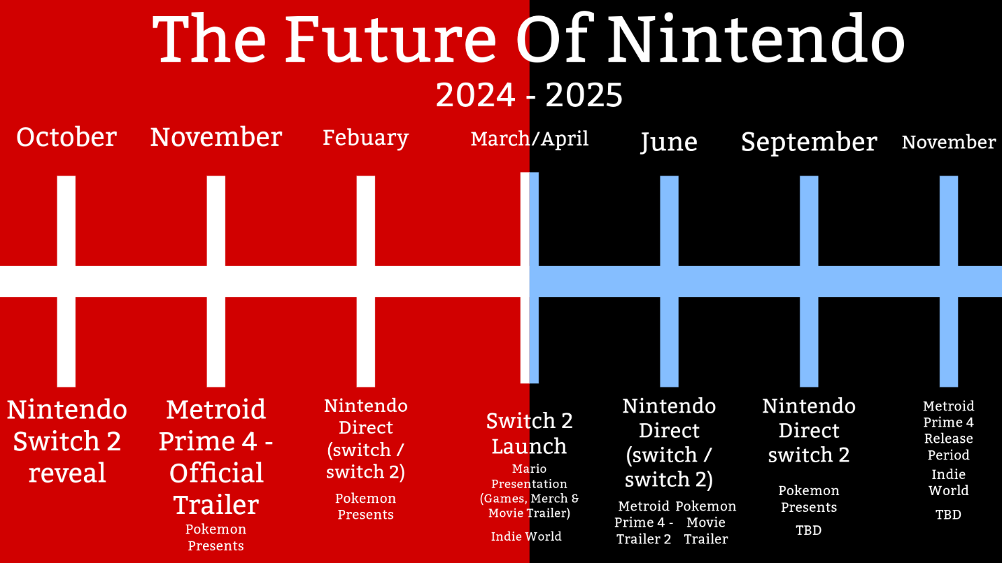 Nintendo 2024 - 2025 Timeline Concept (SECTION 1) : r/NintendoSwitch2