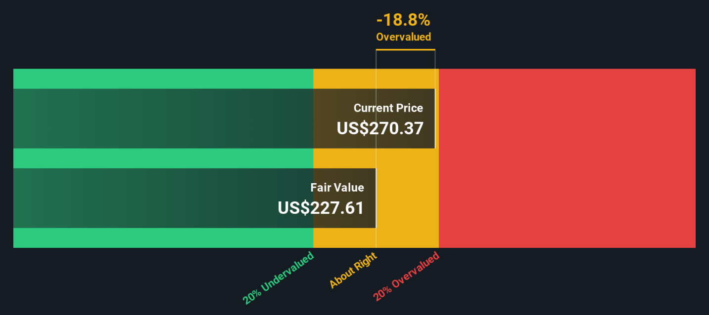 The image shows a stock valuation chart with the current price of Apple stock at US$270.37, indicating it is overvalued by 18.8%. The fair value is shown as US$227.61, suggesting the stock is about 20% overvalued. The chart visualizes three valuation zones: undervalued (20%), about right, and overvalued (20%).








