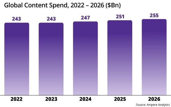 Meta Goes Paid AI Supercharged Apps