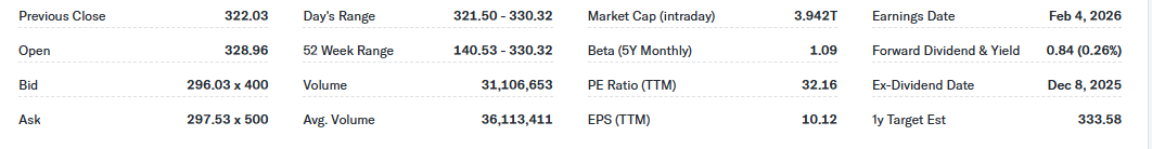 Alphabet (GOOG) were trading