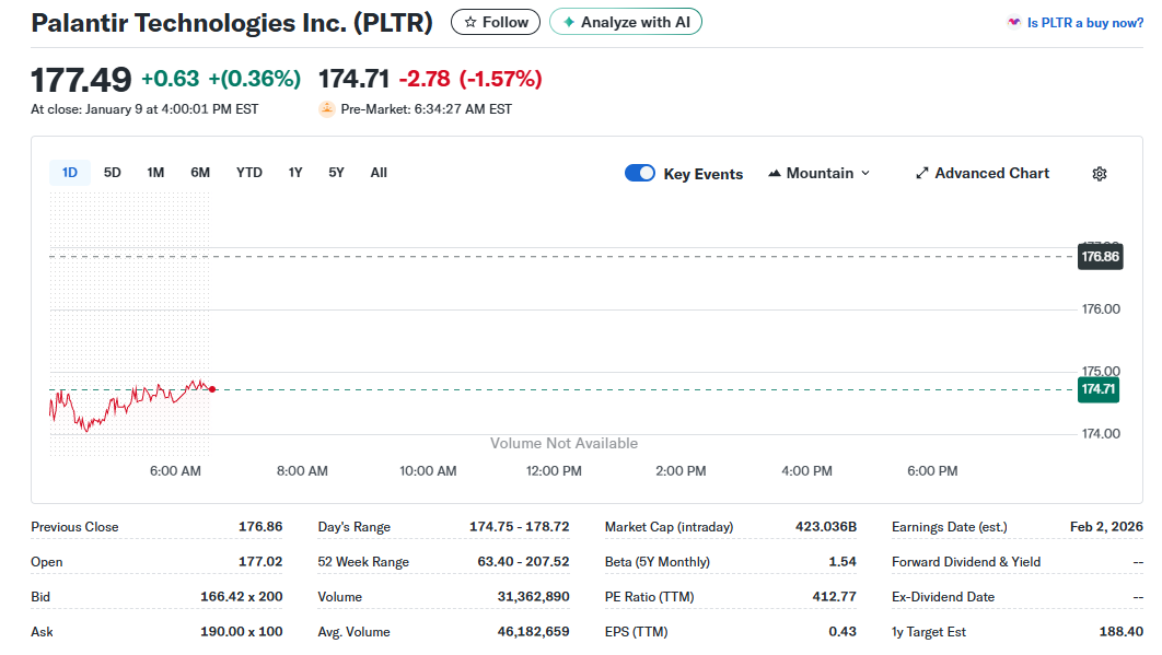 Palantir Technologies Inc. (PLTR)