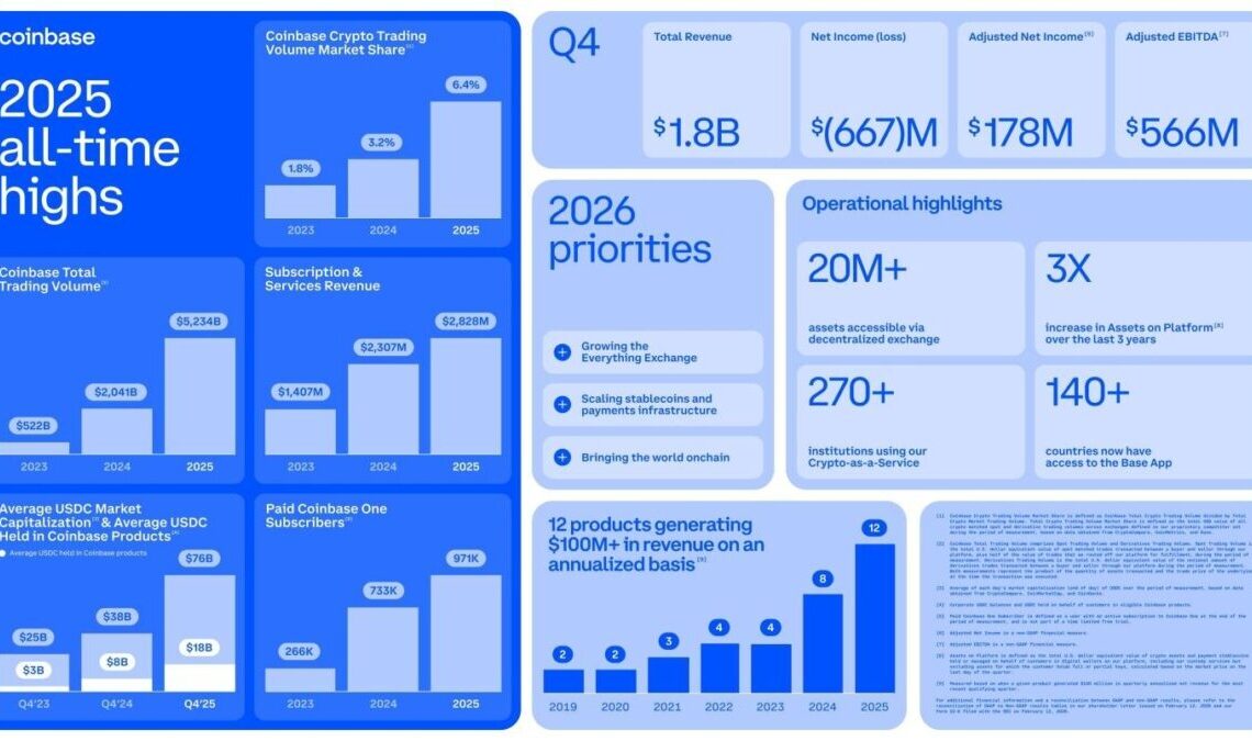 CoinBAse