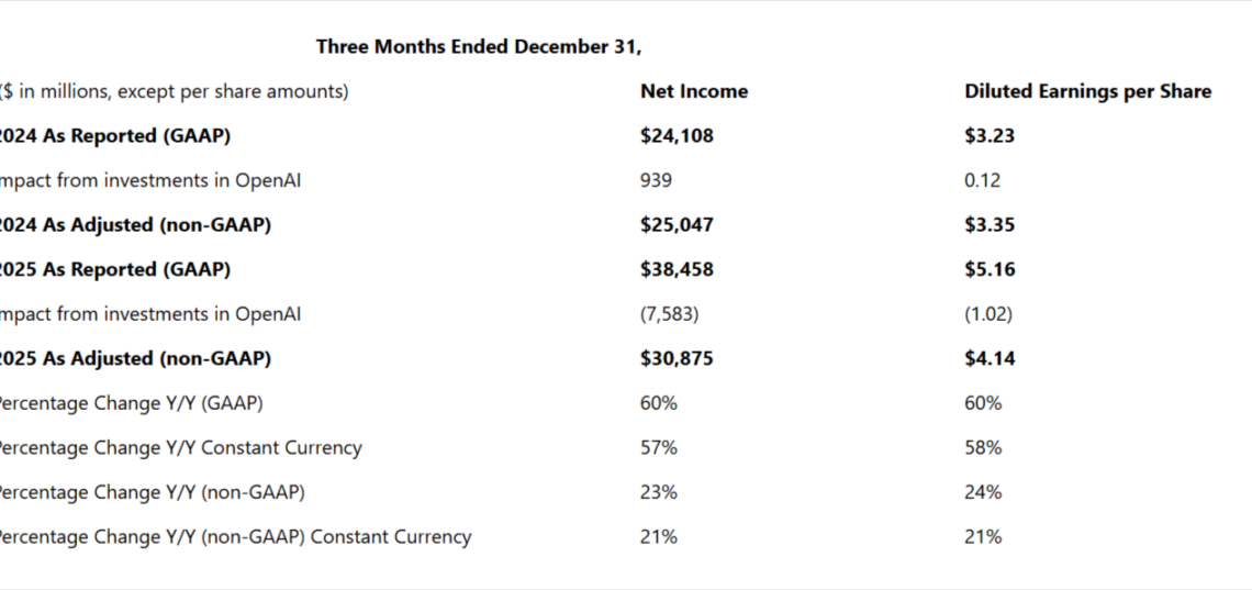 Three Month Earning