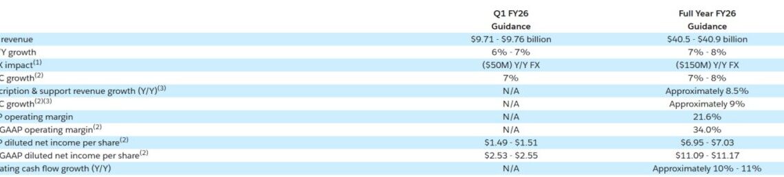 Financial‑guidance table showing Q1 FY26 and full‑year FY26 revenue, growth, FX impact, margins, EPS, and cash‑flow projections.