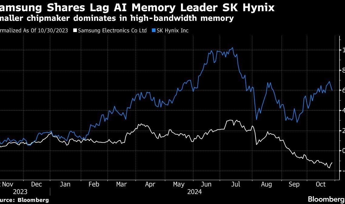 Samsung Share Ai Memory