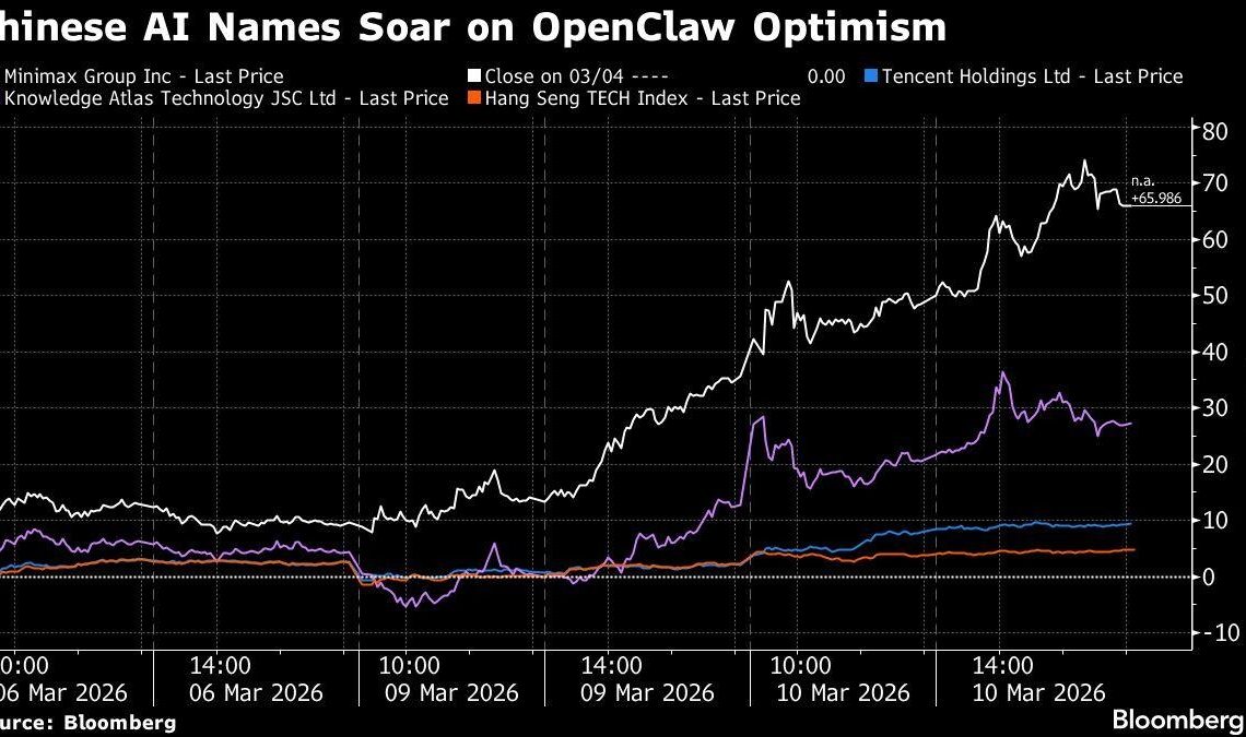 Chinese Ai Name Soar Open Law