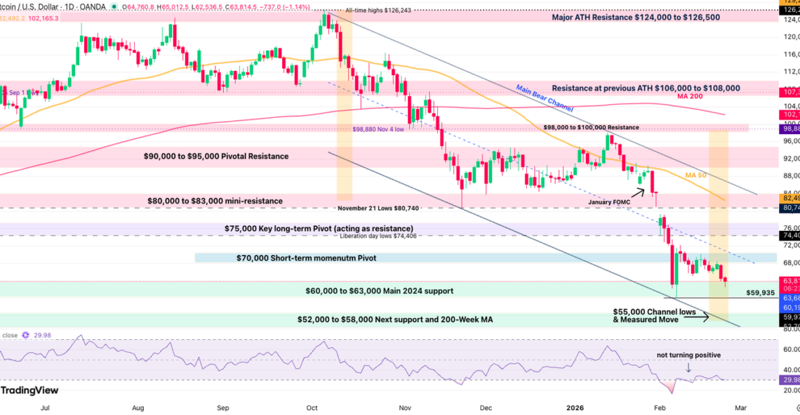 Bitcoin daily chart 2402