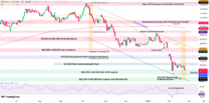 Bitcoin daily chart 2402