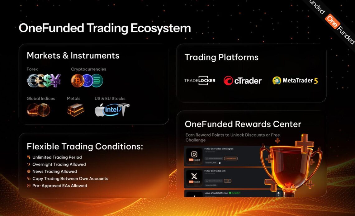 OneFunded Trading Ecosystem Overview