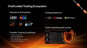 OneFunded Trading Ecosystem Overview