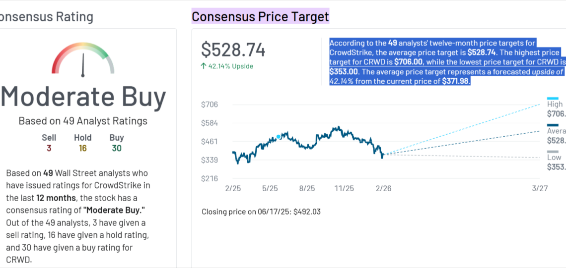 Moderate Buy Cyber Stock