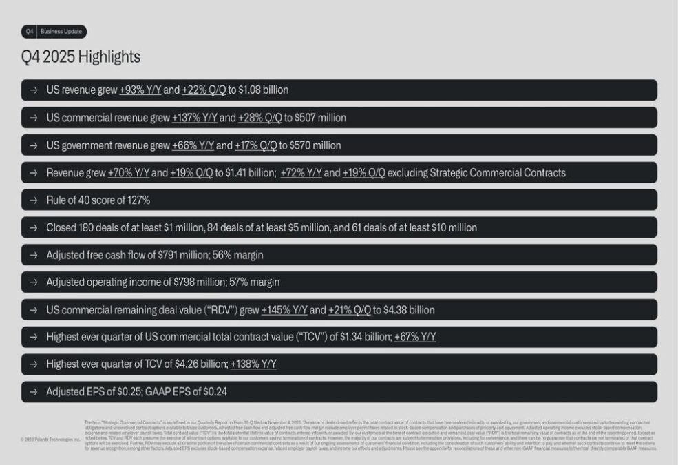Palantir Q4 2025 highlights slide showing revenue growth, deal counts, margins, and record contract values.