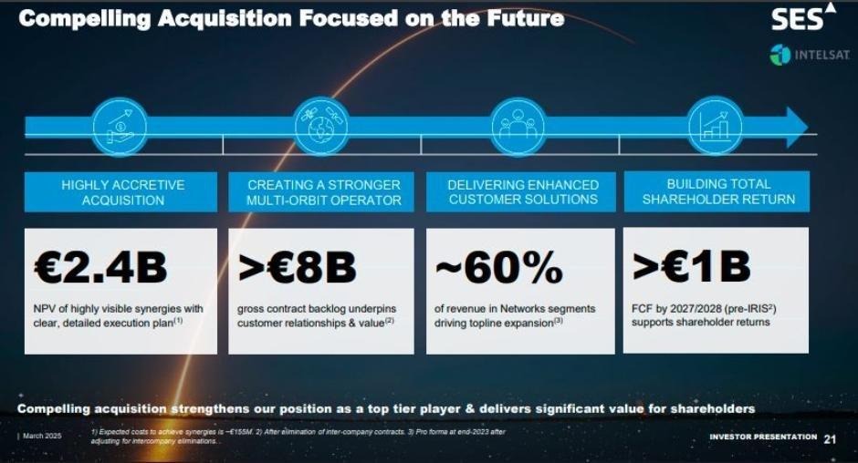 Investor presentation slide highlighting SES–Intelsat acquisition synergies, backlog, revenue mix, and shareholder return.